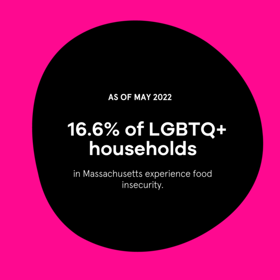Transgender Food Insecurity LGBTQ+ Communities Face Greater Rates of Food Insecurity