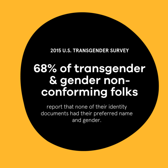 Transgender Food Insecurity LGBTQ+ Communities Face Greater Rates of Food Insecurity